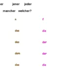 Basic German with tables. 2. Articles in German