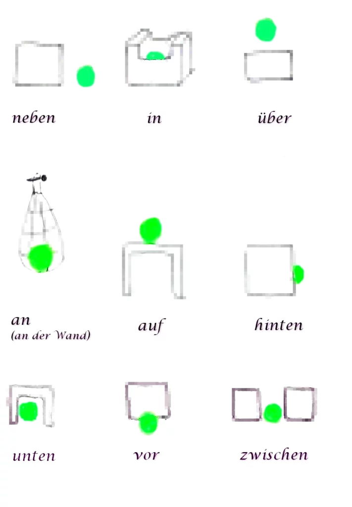 local prepositions  in german