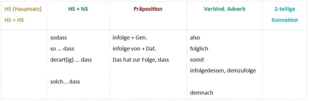 Word order in german sentences