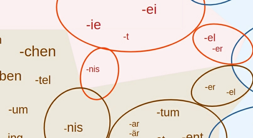 Neuter gender in German / Genus im Deutschen Neutrum im Deutschen